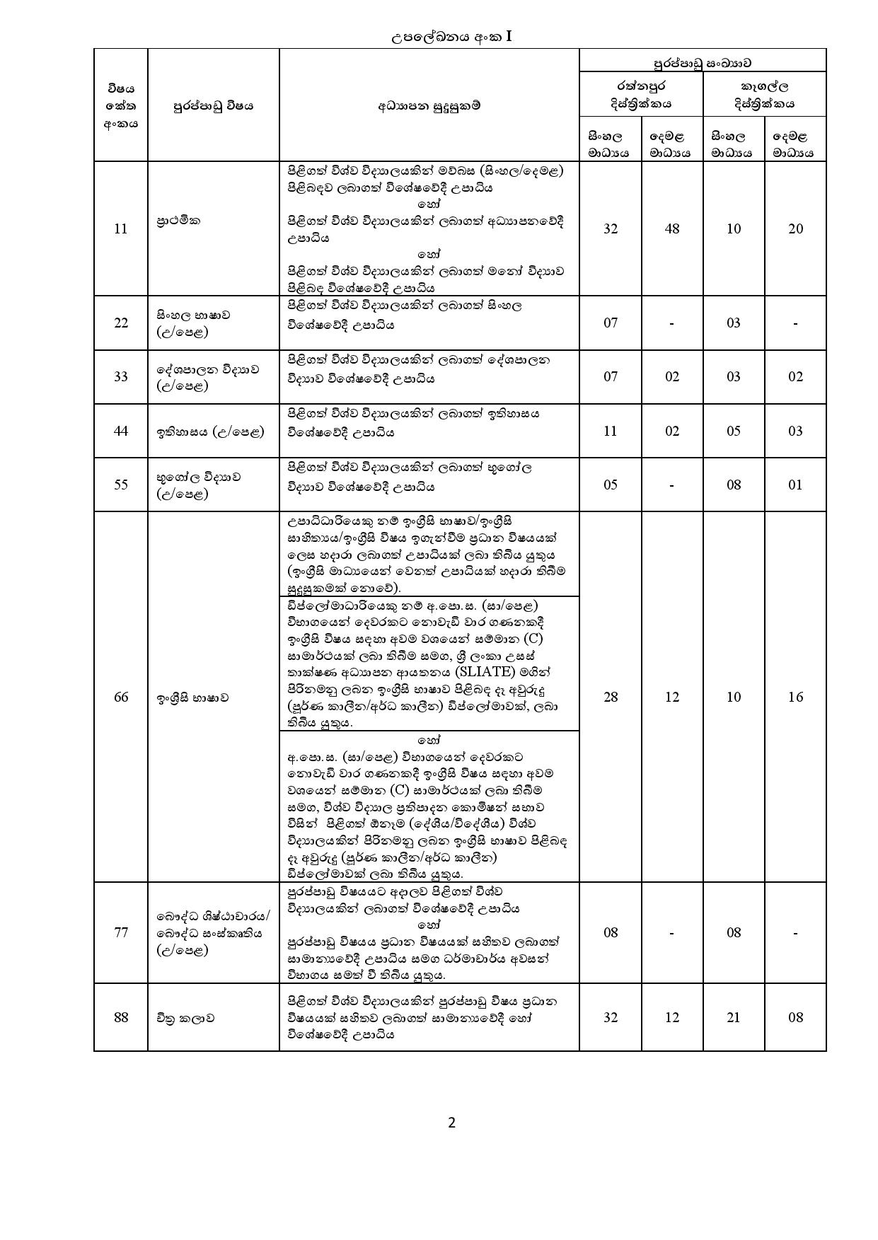 Teacher Vacancies (Graduates / Diploma Holders in English) - Sabaragamuwa Provincial Ministry of Education